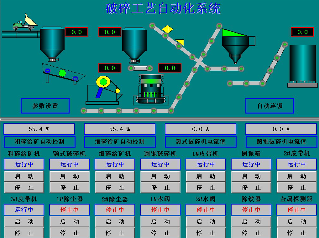 選礦自動化之破碎自動化控制系統(tǒng) 選礦自動化之破碎自動化控制系統(tǒng)
